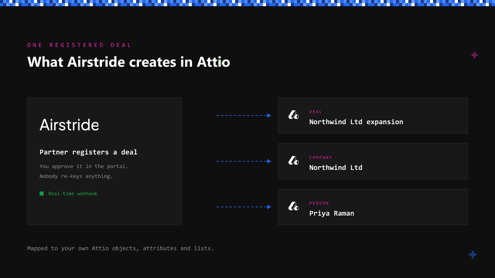 Airstride Is Now in the Attio App Directory
