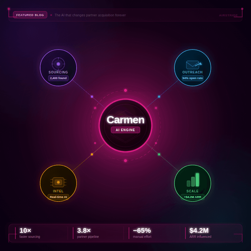 The AI that changes partner acquisition forever